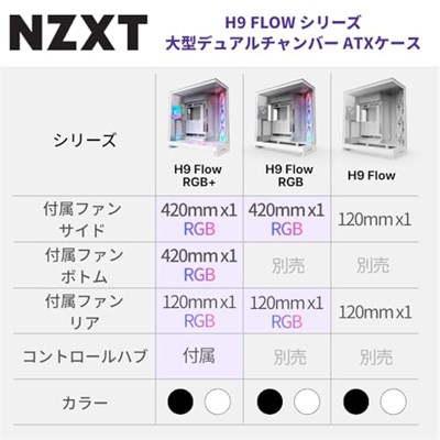 NZXT H9 Flow 2025 Orta Kule ATX PC Kasası, Büyük Çift Odacıklı Tasarım, 3x 140mm + 1x 120mm Fan Dahil, 420mm Radyatör Desteği, Temperli Cam, - Seçenekler: Non RGB Fans, RGB Fans, H9 Akış RGB (2025)...