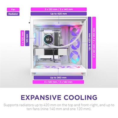 NZXT H9 Flow RGB (2025) – Büyük Çift Bölmeli ATX Mid-Tower Airflow Bilgisayar Kasası – 1 x 420 mm RGB Fan Birimi ve 1 x 120 mm Fan – 420 mm Radyatör Desteği – Sertleştirilmiş Cam – Beyaz | Önceden kur