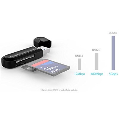 Orico CRS21 USB 3.0 SD TF Micro SD Kart Okuyucu Beyaz