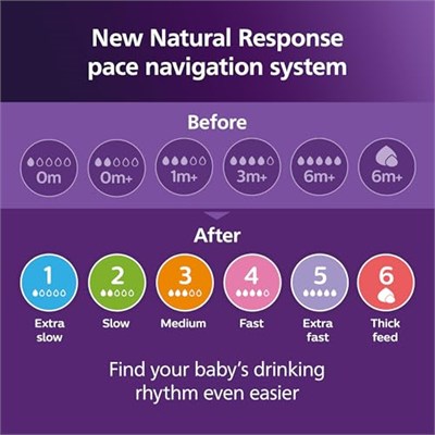 Philips Avent Doğal Tepkili Biberon Emziği, 2’li Paket, 3 Ay+, 4 Numara, Akıtmaz Emzik, Kolik ve Gaz Önleyici, BPA İçermez, SCY964/02