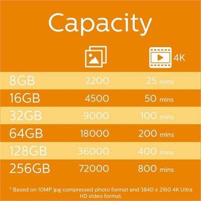 Philips FM64MP45B/10 sınıf 10 Micro SDXC 64 GB hafıza kartı adaptörü