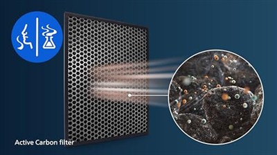 PHILIPS FY1413/30 AC Filtre