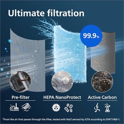 PHILIPS FY1700/30 NanoProtect Pro HEPA Hava Temizleyici Filtre, Beyaz