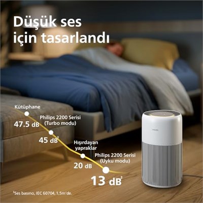 Philips Hava Temizleyici 2200 Serisi, HEPA NanoProtect + Aktif Karbon Filtre, 109m² için CADR 420m³/s, Alerji hastaları, Ultra sessiz, Akıllı ve Uzun ömürlü filtre (AC2220/10)