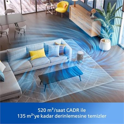 Philips Hava Temizleyici 3200 Serisi - HEPA NanoProtect + Aktif Karbon Filtre, CADR 520m³/sa 135m² Alerji Hastaları İçin, Ultra-sessiz, Akıllı ve Enerji Verimli, Gümüş (AC3220/10)