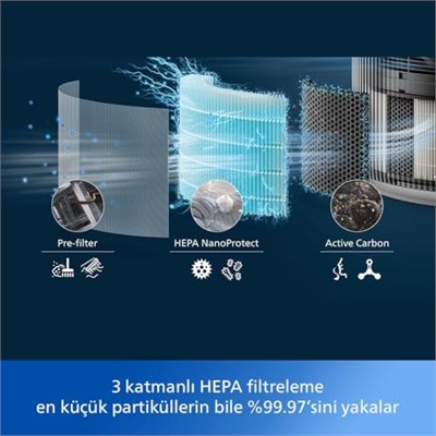 Philips Hava Temizleyici 3200 Serisi - HEPA NanoProtect + Aktif Karbon Filtre, CADR 520m³/sa 135m² Alerji Hastaları İçin, Ultra-sessiz, Akıllı ve Enerji Verimli, Gümüş (AC3220/10)