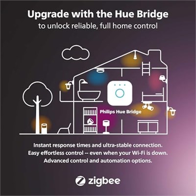 Philips HueWCA Play Genişletme Paketi, Akıllı LED Aydınlatma, Siyah (Güç adaptörü dahil değildir)