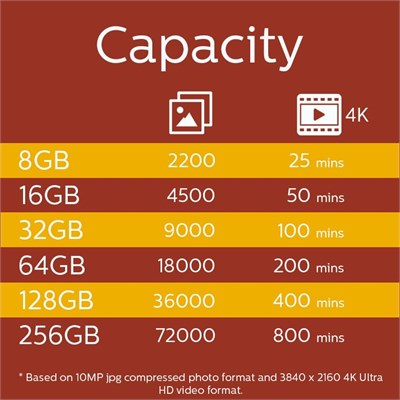 Philips Micro SDXC Kartı 128 GB, Class 10 UHS-I U3 4K, Adaptör - Seçenekler: 128 GB, 256 GB