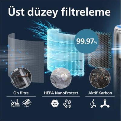 Philips PureProtect Water 3400 Serisi Yedek HEPA Filtre, Üst Düzey Filtreleme, 3 Katmanlı Tasarım, 1 Yıla Kadar Dayanıklı, AC3420/AC3421 ile Uyumlu, FY3400/30