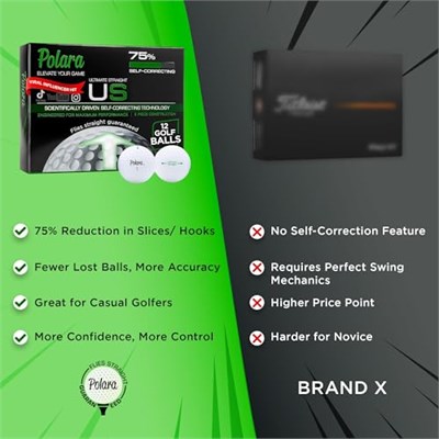 Polara Ultimate Straight Self Correcting 2 Piece Golf Balls (1 Dozen) (Japonyadan ithal)