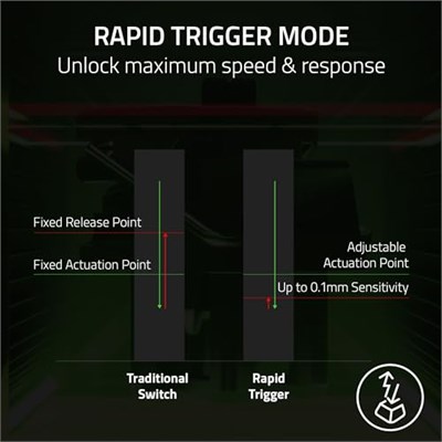 Razer Huntsman V3 Pro Tenkeyless - Sayısal Tuş Takımsız Analog Optik E-Spor Klavye - Razer Snap Tap & Hızlı Yangın Tetikleyici (Kontrol  - Seçenekler: Huntsman V2, Huntsman V2 PUBG, Huntsman V3 Pro...