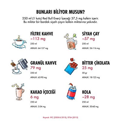 Red Bull Enerji İçeceği, Karpuz, 250 ml