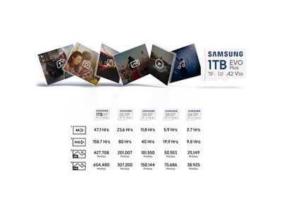 Samsung EVO Plus microSDXC Hafıza Kartı 128 GB, 160 MB/s, U3, V30, A2, ‎MB-MC128SA/TR (2024 Serisi) Beyaz