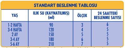 SMA Optipro 1 Bebek Sütü (0-6 Ay, 400 g)