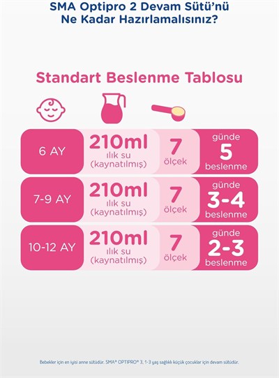 SMA Optipro 2 Bebek Sütü (6-12 Ay, 400 g)