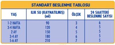 SMA Optipro Bebek Sütü (0-6 Ay, 800 g)