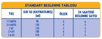 SMA Optipro1 0-6 Ay Bebek Sütü, 1.2 kg (2 x 600 g)