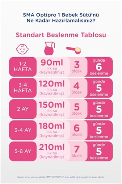 SMA Optipro1 0-6 Ay Bebek Sütü, 1.2 kg (2 x 600 g)