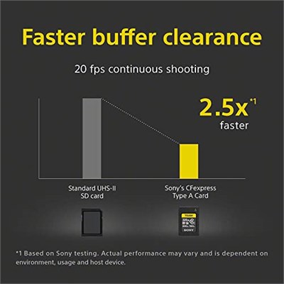Sony 320GB CEA-G Serisi CF-Express Tip A Hafıza Kartı