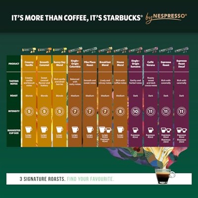 Starbucks By Nespresso House Blend Kapsül Kahve 1 X 10 Adet