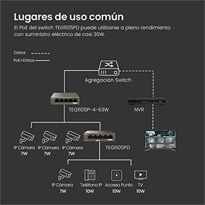 Tenda 5 Port PoE Anahtarı, Güç Kaynağı Olmaz, Gigabit PoE Powered Switch (1 PoE In & 4 PoE Out, Tak ve Çalıştır PoE PD Switch, Fansız, Metal Gövde) (TEG1105PD)