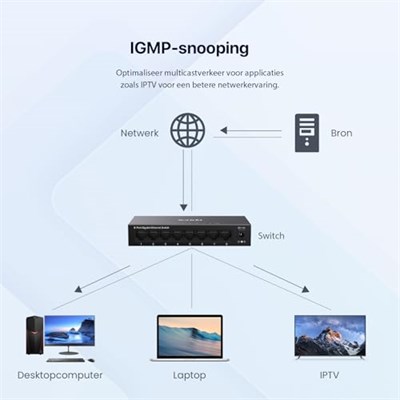 Tenda LAN Switch 8 Port Gigabit Ağ Anahtarı Ethernet Dağıtıcı (Tak ve Çalıştır Ethernet Anahtarı, Yönetilmez, Fansız, Metal Göv - Seçenekler: 1 paket, 5 bağlantı noktası, TEG1008M, 8 Ports TEG1008M...