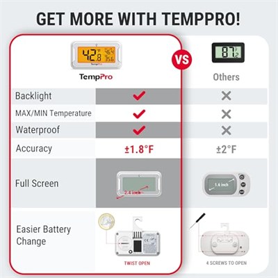 ThermoPro Geniş Arkadan Aydınlatmalı LCD Ekranlı Buzdolabı Termometre, Su Geçirmez Dondurucu Buzdolabı Termometre, Maksimum/Dakika Kayıtlı, Kolay Değiştirme, Manyetik ve Stand Seçeneği, Oda
