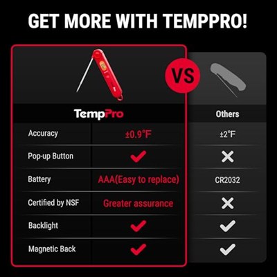 ThermoPro TP03B Katlanabilir Problu, Işıklı LCD Ekranlı ve Mıknatıslı Hızlı Okuyan Dijital Et ve Gıda Termometresi