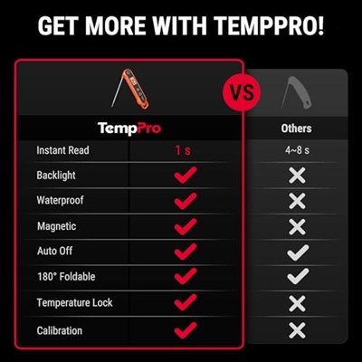 ThermoPro TP03H Su Geçirmez Katlanabilir Hızlı Sonuç Gıda Pişirme Termometresi