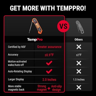 Thermopro TP19H Su Geçirmez Dijital Et Termometresi, Otomatik Dönen Işıklı Ekran, Hareket Sensörlü Hızlı Okuyan prob