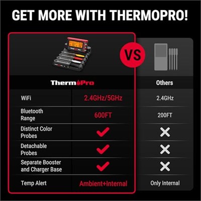 ThermoPro TP980 TempSpike Pro Wi-Fi ve Mobil Uygulama Destekli, Sınırsız Menzilli 4 Problu Dokunmatik Akıllı Barbekü İstasyonu