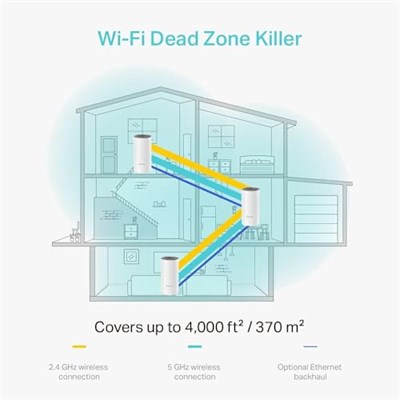 TP-Link Deco E4 3-Pack , AC1200 Mbps, Dual-Band, 10/100Mbps Portları, 100 Cihaza Kadar Bağlanılabilirlik, 370 m²ye Kadar Kapsama, Mobil Uygulama ile Kolay Kurulu - Seçenekler: 1-Pack, 2 paket, 3-Pack