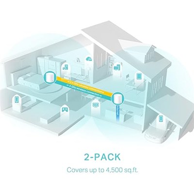 TP-Link Deco X50(2-pack), AX3000 Tüm Ev Mesh WiFi 6 Sistemi