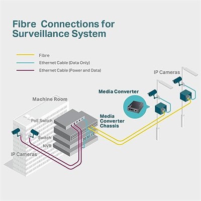 TP-Link MC110CS, Fast Ethernet Medya Dönüştürücü