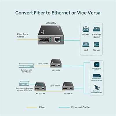 TP-Link MC200CM, Gigabit Multi-Mode Medya Dönüştürücü