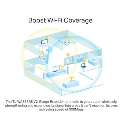 TP-Link N300 Evrensel Menzil Genişletici, Geniş Bant/Wi-Fi Genişletici, Wi-Fi Güçlendirici/Hotspot, 1 Ethernet Bağlantı Noktası ve 2 Harici Anten, Tak ve Çalıştır, Dahili Erişim Noktası Modu,
