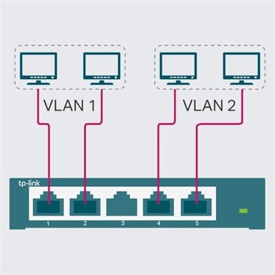 TP-Link TL-SG105E, 5-Portlu Gigabit Easy Smart Switch - Seçenekler: Yönetimsiz Anahtar 5 Bağlantı Noktası, 5 Port 2.5G