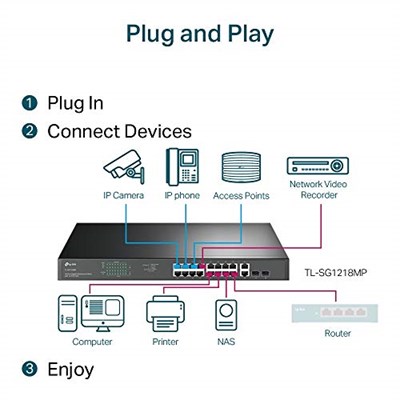 TP-Link TL-SG1218MP, 18-Port Gigabit Rackmount Switch with 16 PoE+