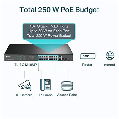 TP-Link TL-SG1218MP, 18-Port Gigabit Rackmount Switch with 16 PoE+