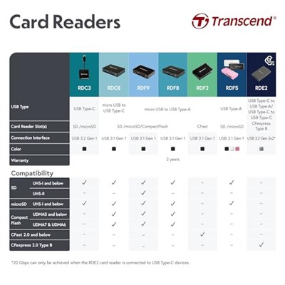 Transcend TS-RDC3 çok fonksiyonlu kart okuyucu (USB 3.2, Gen 1), siyah