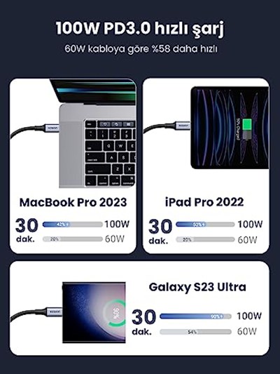 UGREEN 100W USB C Kablosu PD3.0 Hızlı Şarj Kablosu PPS iPhone 15 Pro Max MacBook Pro M2 MacBook Air M2 Galaxy S25 Ultra ile uyumludur. (3m)