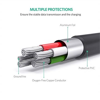 UGREEN 2.0 A USB-A & Mini-USB, Şarj ve Data Kablosu, 1.5 Metre, Siyah - Seçenekler: 1.5 metri, 1 Metre