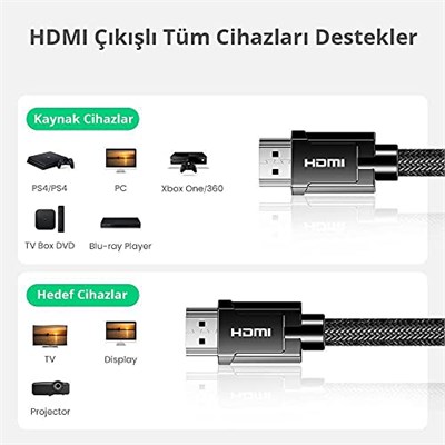 Ugreen 8K HDMI 2.1 Kablo 1.5 Metre