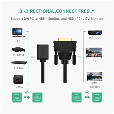 Ugreen DVI 24+1 to HDMI Dönüştürücü Görüntü Aktarma Kablosu
