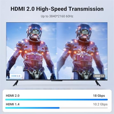 UGREEN HDMI Kablo 4K 60Hz UHD 2.0 HDMI ARC Kablo HDR 3D High Speed 18Gbps Ethernet Altın Kaplama TV Televizyon, Monitor, Blu-ray, PS5/PS4/PS3, Xbox Series S, Soundbar (2M ile Uyumlu)