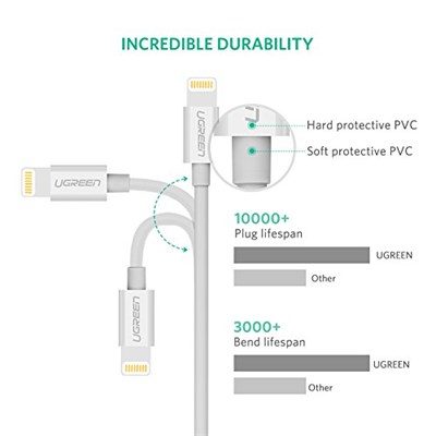 Ugreen, MFi Lisanslı USB-A & Lightning Şarj ve Data Kablosu, 2 Metre, Beyaz - Seçenekler: 1 metro, 2 Metre