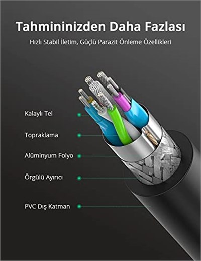 Ugreen USB 3.0 Uzatma Kablosu, 50 cm, Siyah