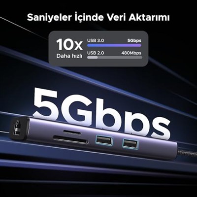 UGREEN USB C Hub 4K 60Hz HDMI HDR 1Gbps Ethernet 100W PD, SD/microSD, MacBook Air/Pro, iPad için 2 USB 3.0 Uyumlu