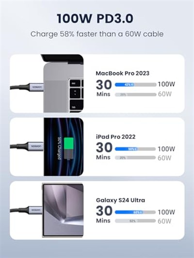 UGREEN USB C - USB C Kablosu, iPhone 16/16 Plus/16 Pro/16 Pro Max/15, MacBook Pro, iPad Pro, Dell XPS, Samsung Galaxy S24/S23/S22 Ultra, Anahtar, Piksel, 6.6FT Siyah için USB C Şarj Kablosu(2m)