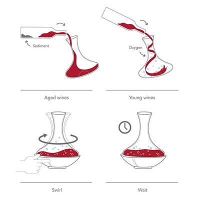 Vacu Vin Swirling Karaf - Kutulu Şeffaf